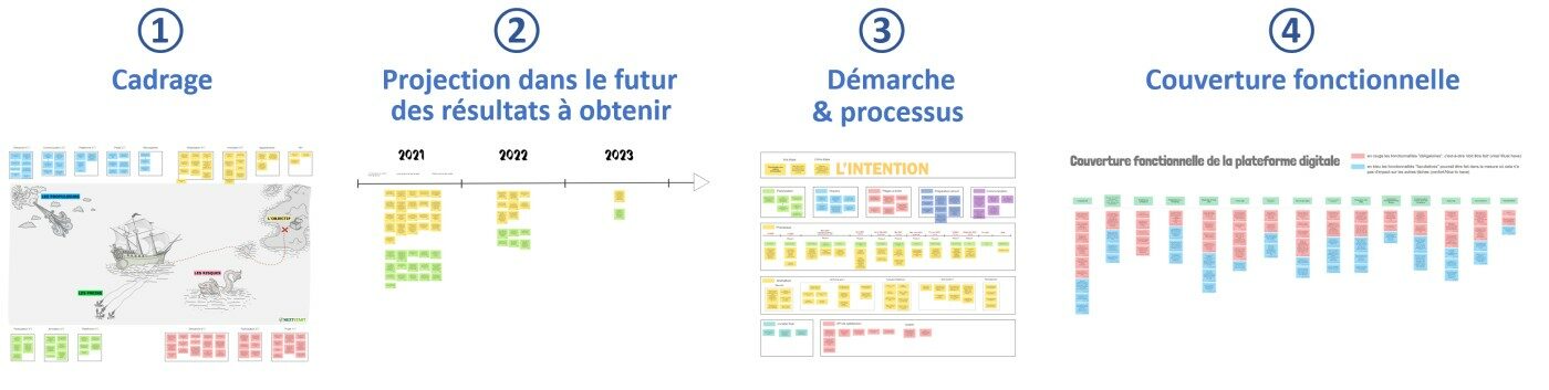 Conception plateforme d'innovation