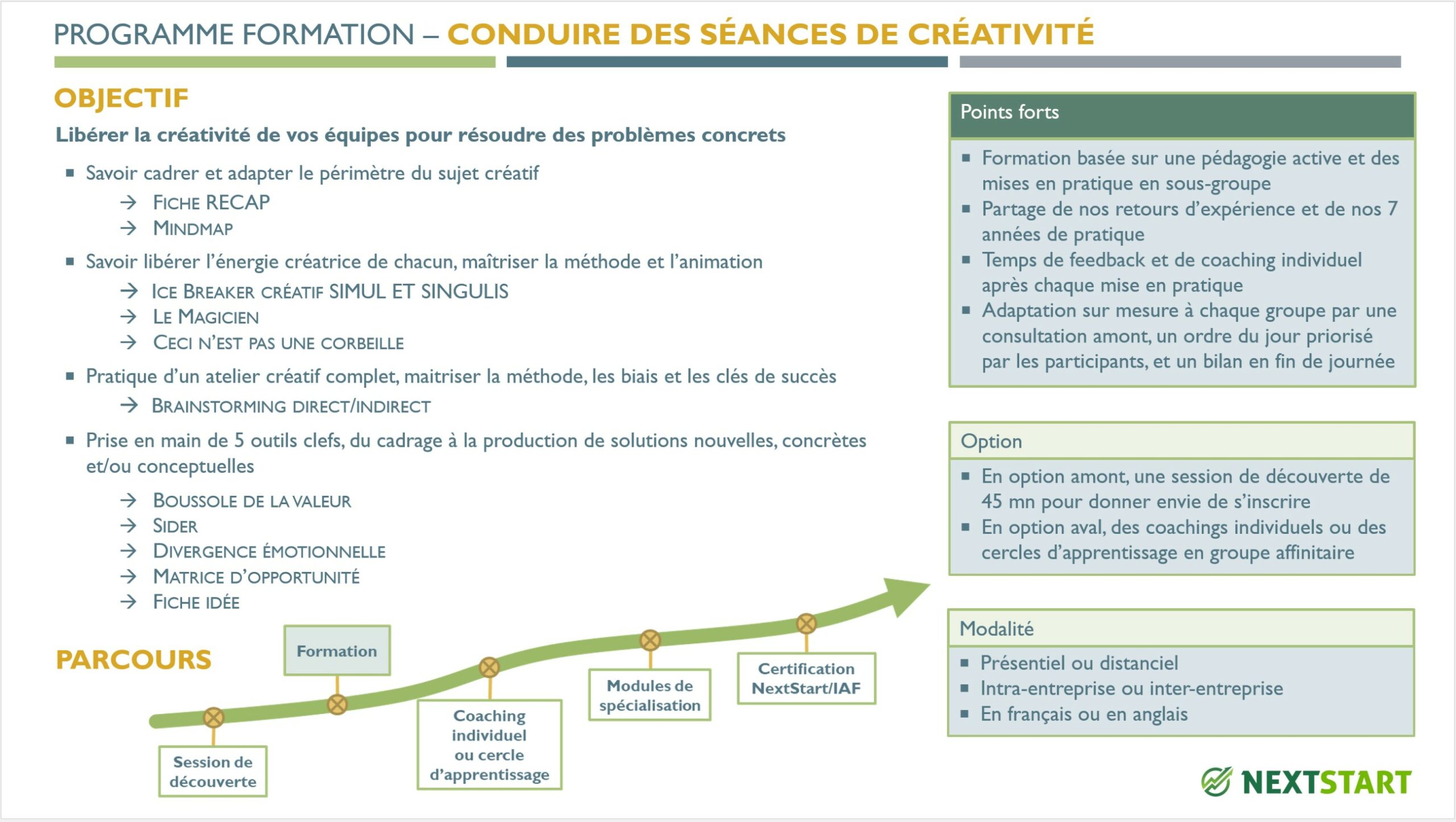 Formation - Conduire des séances de créativité