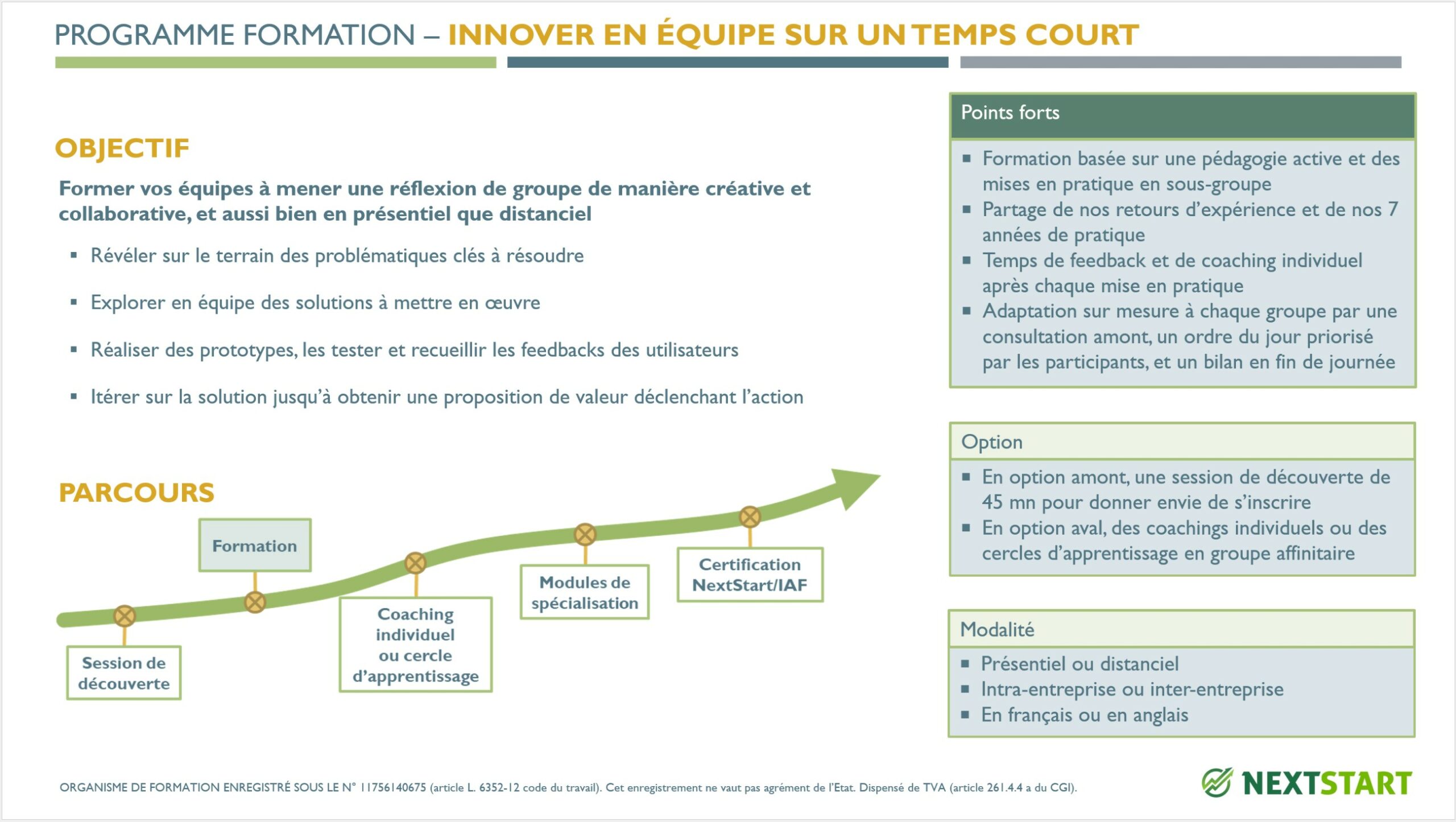 Formation - Innover en équipe sur un temps courts