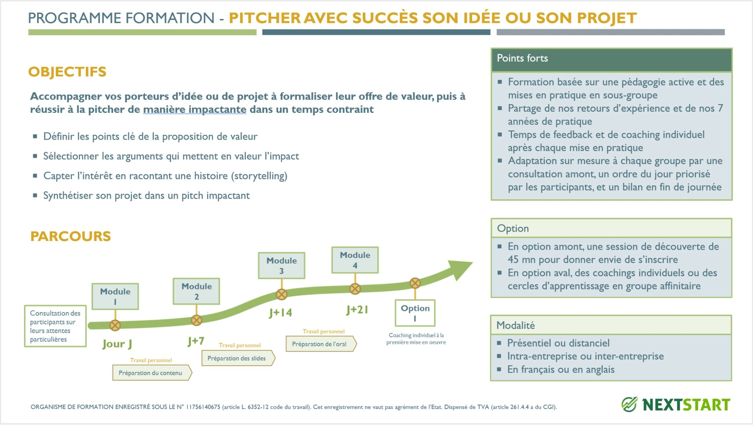 Formation -Pitcher avec succès son idée et son projet