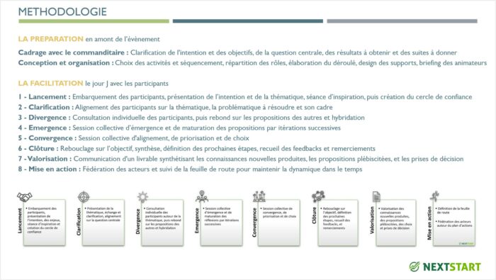 formation atelier collaboratif